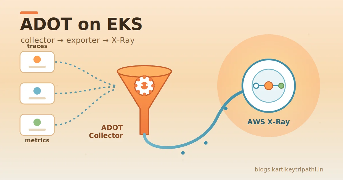 Installing the ADOT Collector on EKS: Every Trap I Hit, and How I Got Out
